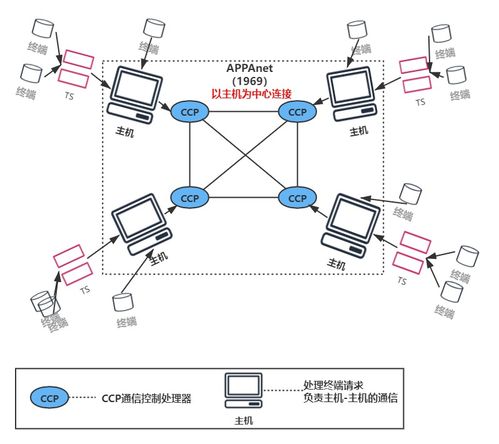計算機網(wǎng)絡概述與互聯(lián)網(wǎng)信息咨詢
