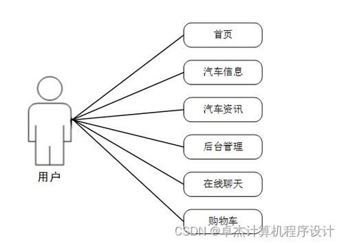 基于Django的遠途汽車信息網站設計與實現——計算機網絡信息咨詢平臺構建