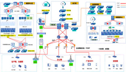 解放區(qū)一企業(yè)成功獲評“河南省5G全連接工廠”軟件開發(fā)示范單位